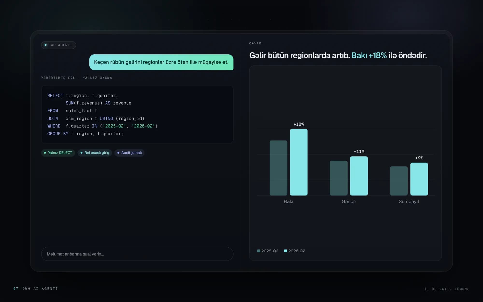 DWH AI agenti: sual SQL-ə çevrilir və cavab qrafiklə verilir